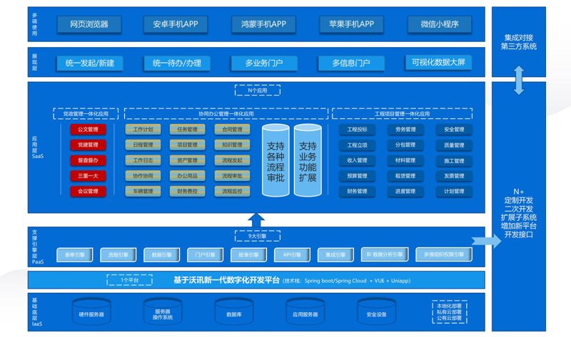 徐州软件开发行业的最新动态